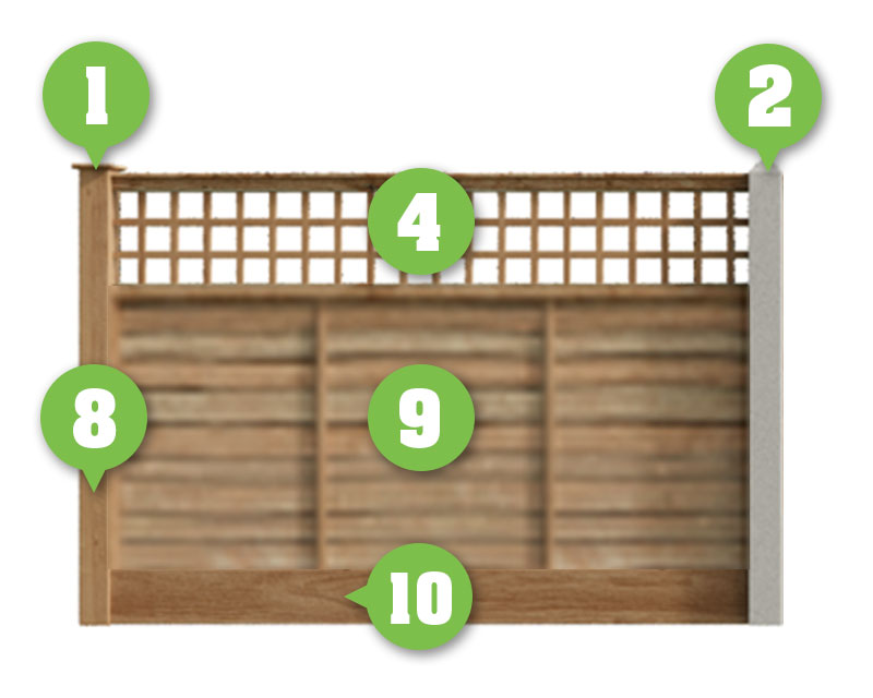 Fencing Panels diagram